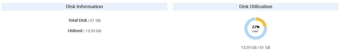 Disk information server info webuzo