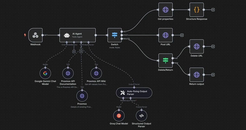 Exemplu de workflow pentru serviciul n8n